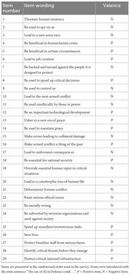 The use of artificial intelligence in a military context: development of the attitudes toward AI in defense (AAID) scale